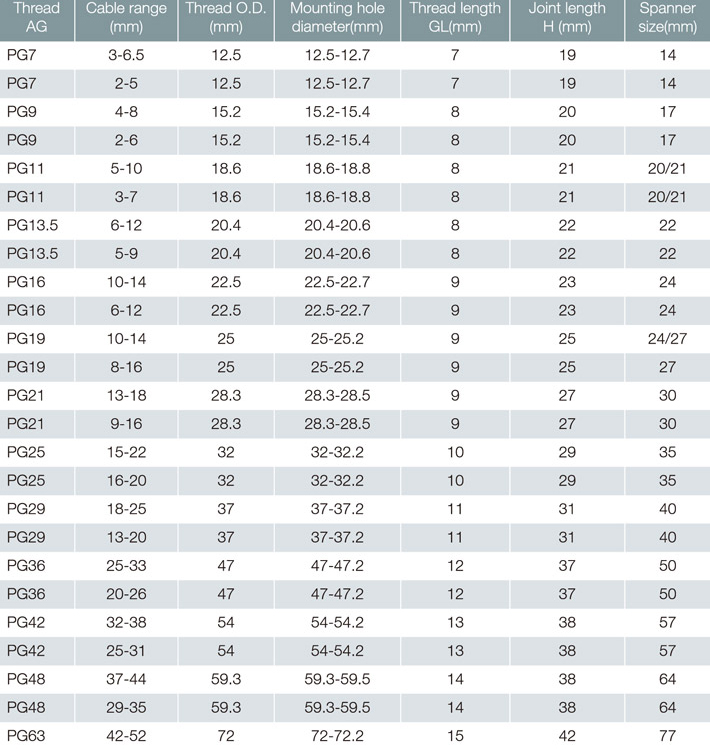 pg cable gland size chart