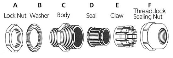 Single compression cable gland parts