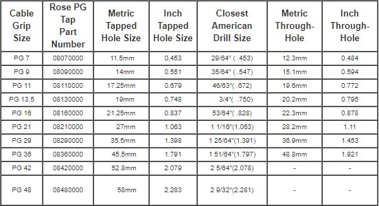Cable Grip Selection Guide