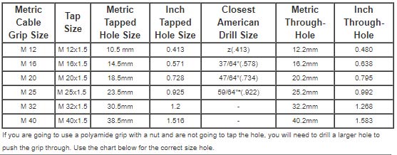 Cross Reference Chart