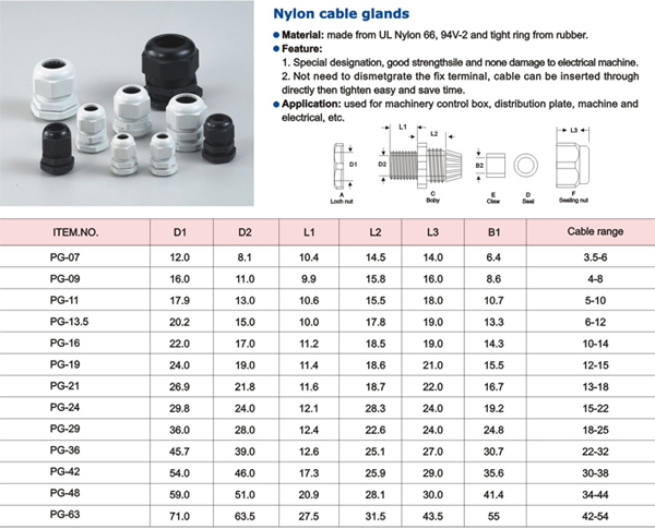 nylon cable gland size chart