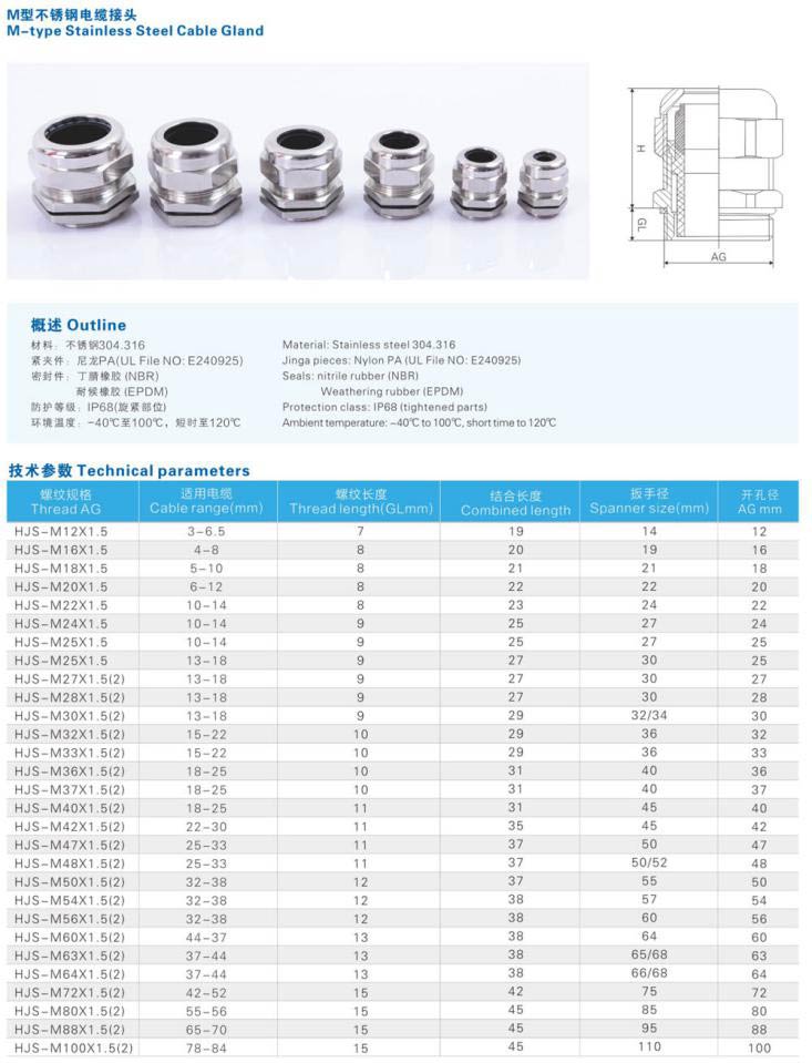 Stainless steel cable gland size chart