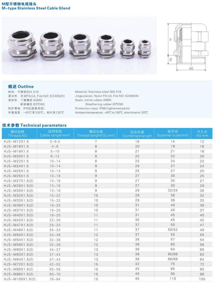 Cable Gland Size Calculation: Ultimate Guide For Your Work, 51% OFF