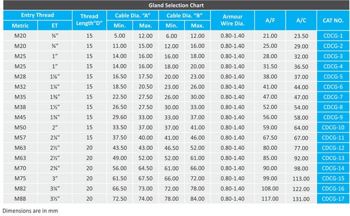 Armoured Cable Gland Size Chart