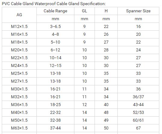 PVC cable glands size chart