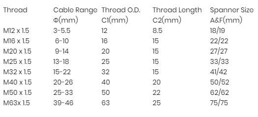 Nylon cable gland size chart