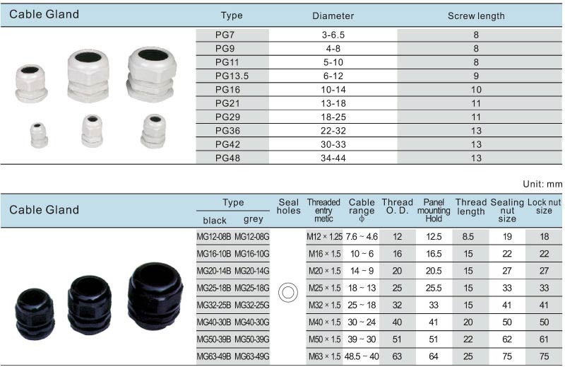 Plastic cable gland size chart