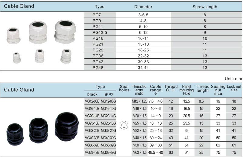 Plastic Cable Gland Size Chart