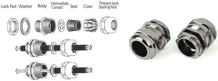 EMC Cable Gland Parts