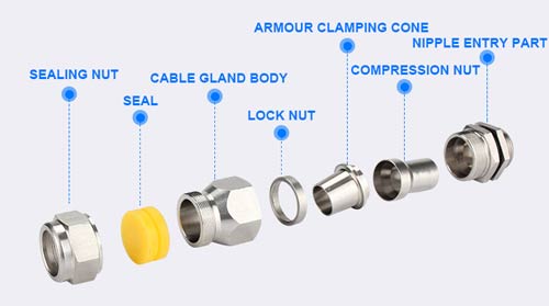 Armoured cable gland parts
