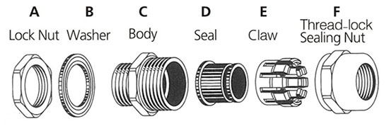 Double compression cable gland parts name and installation guide