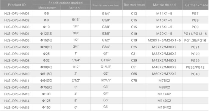 Connector Contact Size Chart