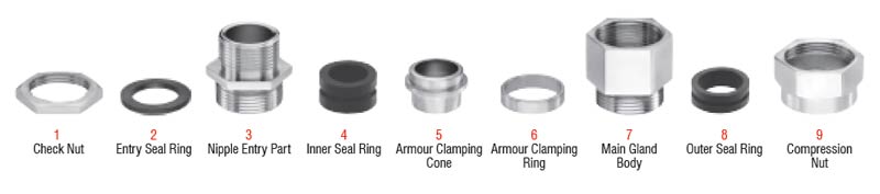 double compression cable gland parts