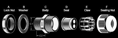 nylon cable gland parts