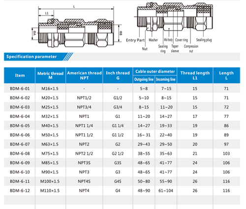 double compression cable gland selection chart