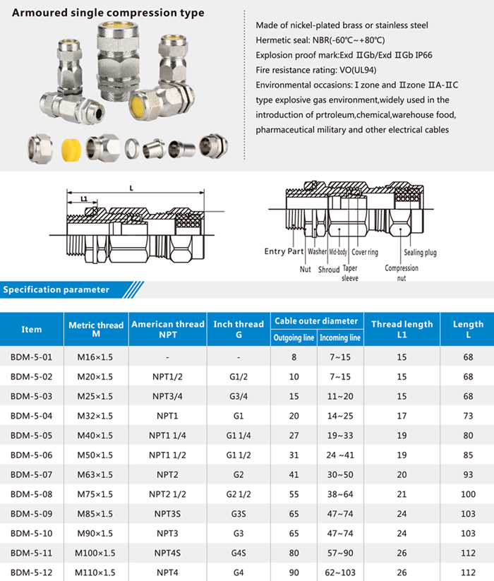 armoured cable gland size chart
