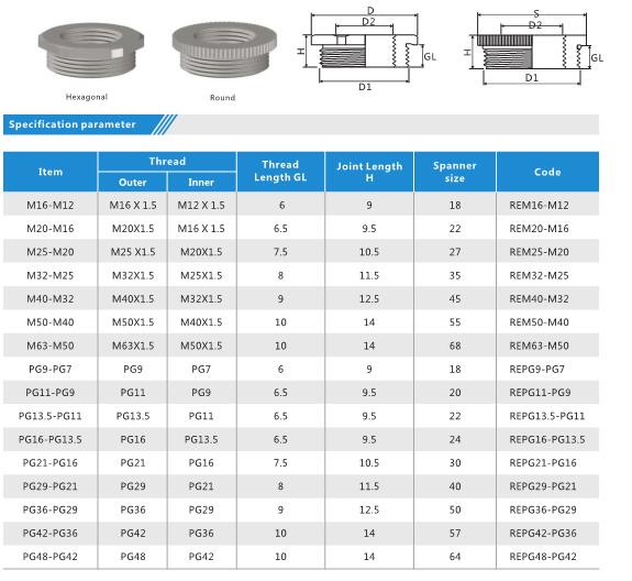 cable gland reducer datasheet