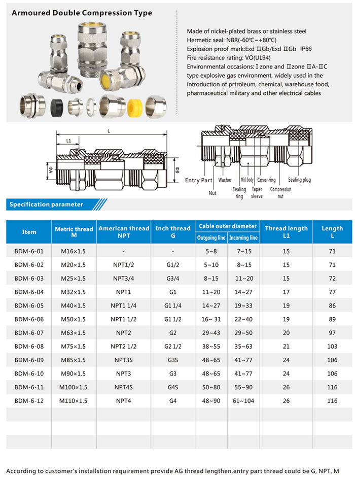 Metric Cable Gland Size Chart