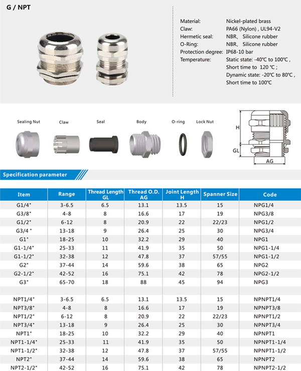 npt cable gland size chart