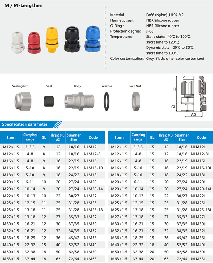 nylon cable gland size chart for metric thread