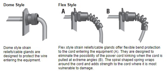 difference between dome cable gland and flexible cable gland