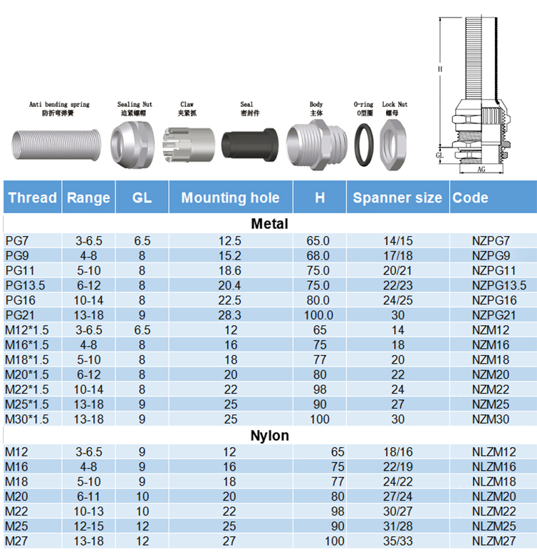 flexible spiral cable gland size chart
